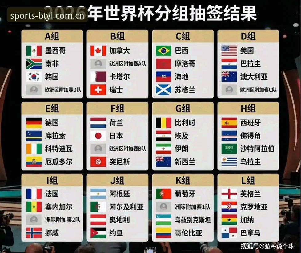 2026世界杯观赛与投注完整指南：从签证困局到B体育平台实时体验